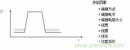 影響信號(hào)完整性的7大原因，你&ldquo;中槍&rdquo;了哪個(gè)？