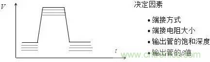 影響信號(hào)完整性的7大原因，你&ldquo;中槍&rdquo;了哪個(gè)？