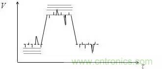 影響信號(hào)完整性的7大原因，你&ldquo;中槍&rdquo;了哪個(gè)？