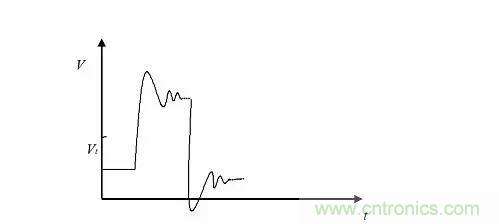 影響信號(hào)完整性的7大原因，你&ldquo;中槍&rdquo;了哪個(gè)？