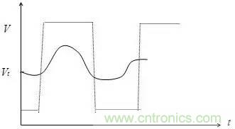 影響信號(hào)完整性的7大原因，你&ldquo;中槍&rdquo;了哪個(gè)？