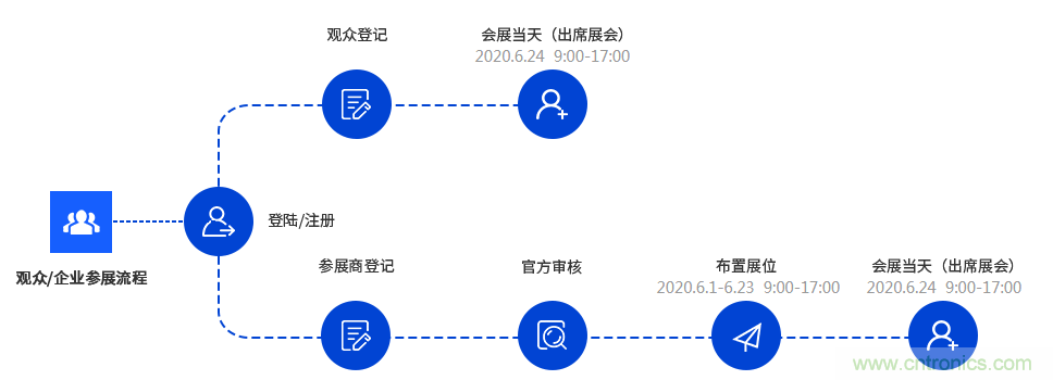 燃AI引擎，WAIE 2020世界人工智能大會震撼來襲！