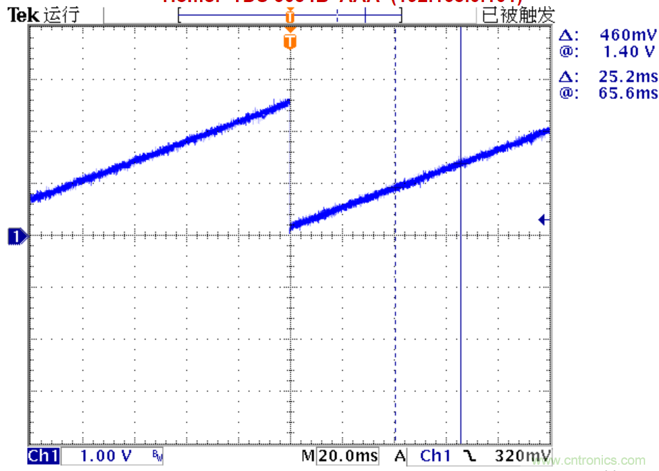 可否利用DAC來改變交流信號的幅值？