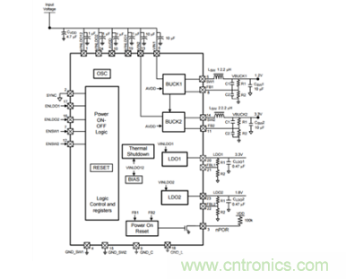 如何應(yīng)對(duì)FPGA或SoC電源應(yīng)用面臨的小尺寸、低成本挑戰(zhàn)？