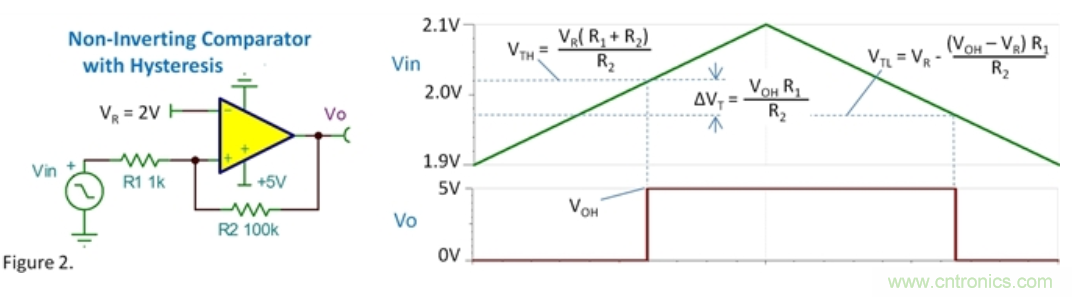 比較器的振蕩來自何處？