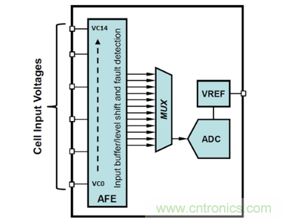 如何優(yōu)化汽車電池管理系統(tǒng)的精密電池測(cè)量精度？