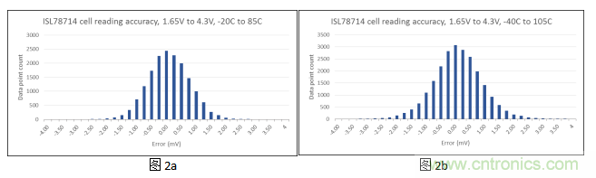 如何優(yōu)化汽車電池管理系統(tǒng)的精密電池測(cè)量精度？