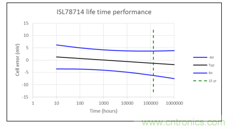 如何優(yōu)化汽車電池管理系統(tǒng)的精密電池測(cè)量精度？