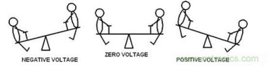 差分線也有差模，共模，奇模，偶模？看完這篇你就明白了