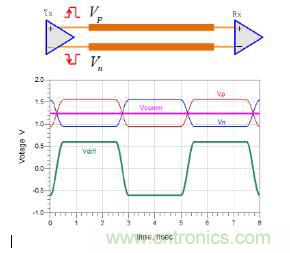 差分線也有差模，共模，奇模，偶模？看完這篇你就明白了