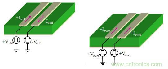 差分線也有差模，共模，奇模，偶模？看完這篇你就明白了