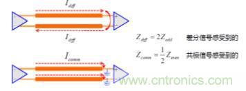 差分線也有差模，共模，奇模，偶模？看完這篇你就明白了