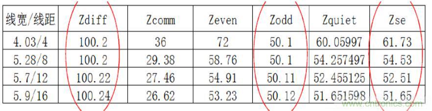 差分線也有差模，共模，奇模，偶模？看完這篇你就明白了