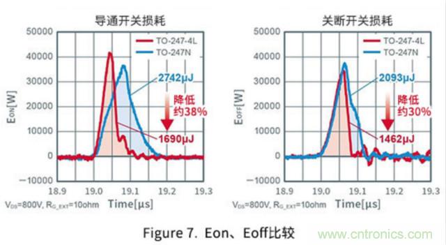 通過(guò)驅(qū)動(dòng)器源極引腳將開關(guān)損耗降低約35%