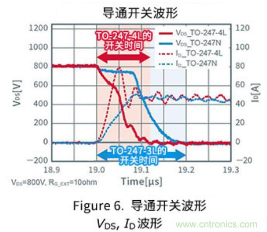 通過(guò)驅(qū)動(dòng)器源極引腳將開關(guān)損耗降低約35%
