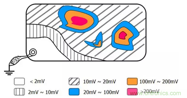 如何減小共模輻射電磁干擾？