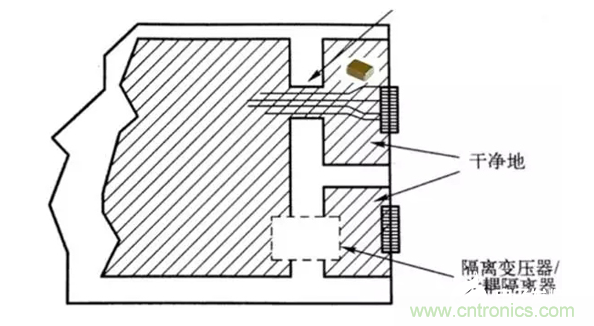 如何減小共模輻射電磁干擾？