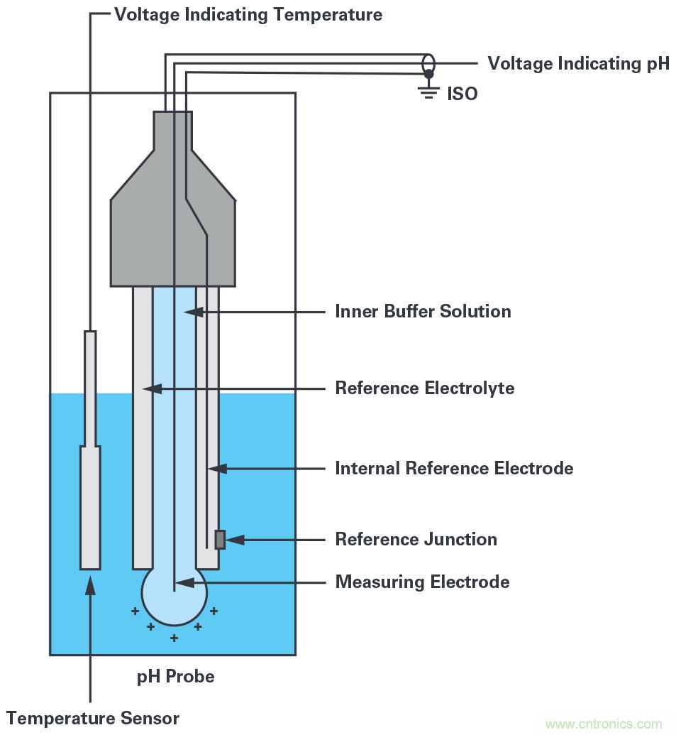 無(wú)線水質(zhì)監(jiān)測(cè)系統(tǒng)