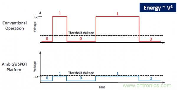 詳解超低功耗MCU+BLE解決方案 詳解超低功耗MCU+BLE解決方案