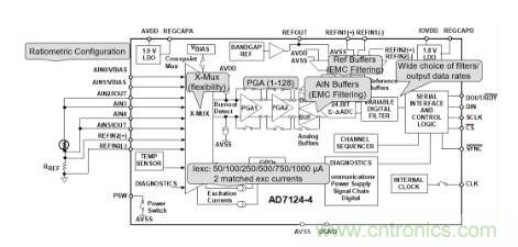 這款人氣爆棚的測溫模擬前端，你想不想了解一下？