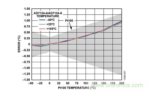 這款人氣爆棚的測溫模擬前端，你想不想了解一下？