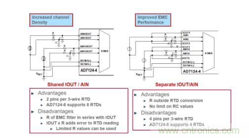 這款人氣爆棚的測溫模擬前端，你想不想了解一下？