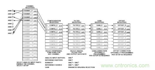 這款人氣爆棚的測溫模擬前端，你想不想了解一下？