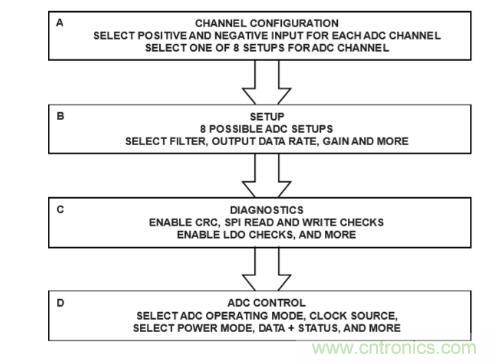 這款人氣爆棚的測溫模擬前端，你想不想了解一下？