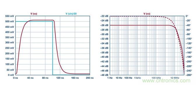 如何實現(xiàn)高精度、快速建立的大電流源！
