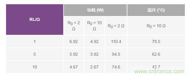 如何實現(xiàn)高精度、快速建立的大電流源！