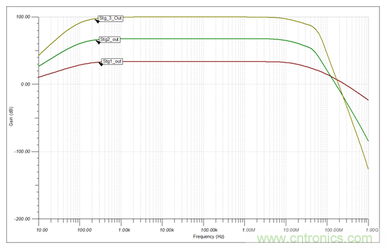 高增益、大帶寬，為什么電路還會發(fā)生振蕩？