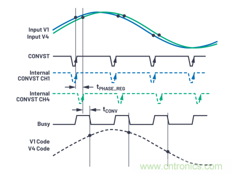 提高性能，簡(jiǎn)化設(shè)計(jì)，搞定電力線監(jiān)控應(yīng)用就看它