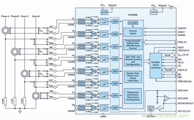 提高性能，簡(jiǎn)化設(shè)計(jì)，搞定電力線監(jiān)控應(yīng)用就看它