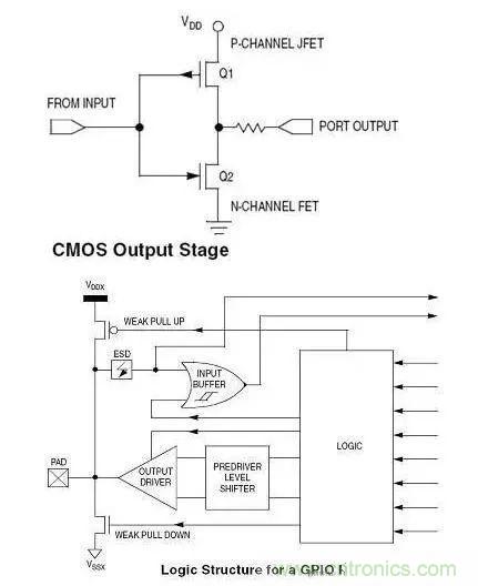 IC引腳未在應用中使用如何處置？