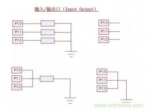 IC引腳未在應用中使用如何處置？