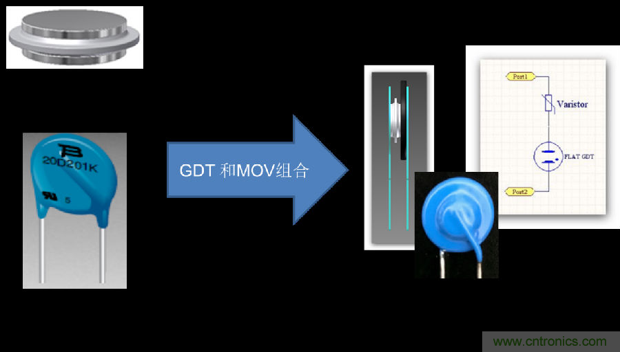 融合GDT和MOV，Bourns打造創(chuàng)新型過壓保護器件