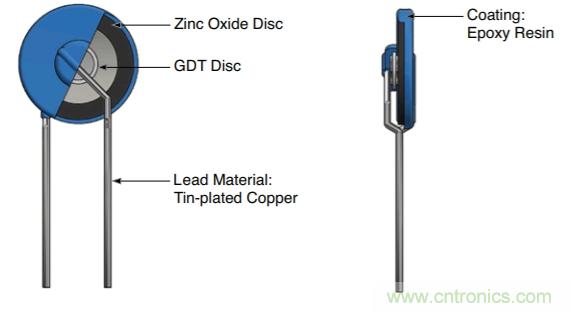 融合GDT和MOV，Bourns打造創(chuàng)新型過壓保護器件