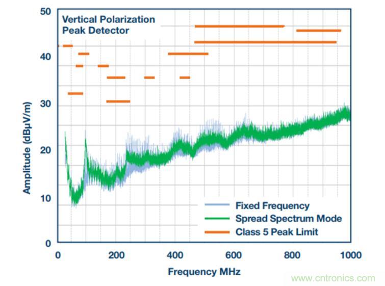 降壓轉(zhuǎn)換器的&ldquo;理想型&rdquo;是啥樣的？當然是......