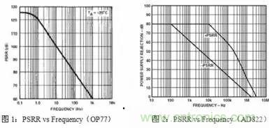 多角度分析運(yùn)放電路如何降噪，解決方法都在這里了！