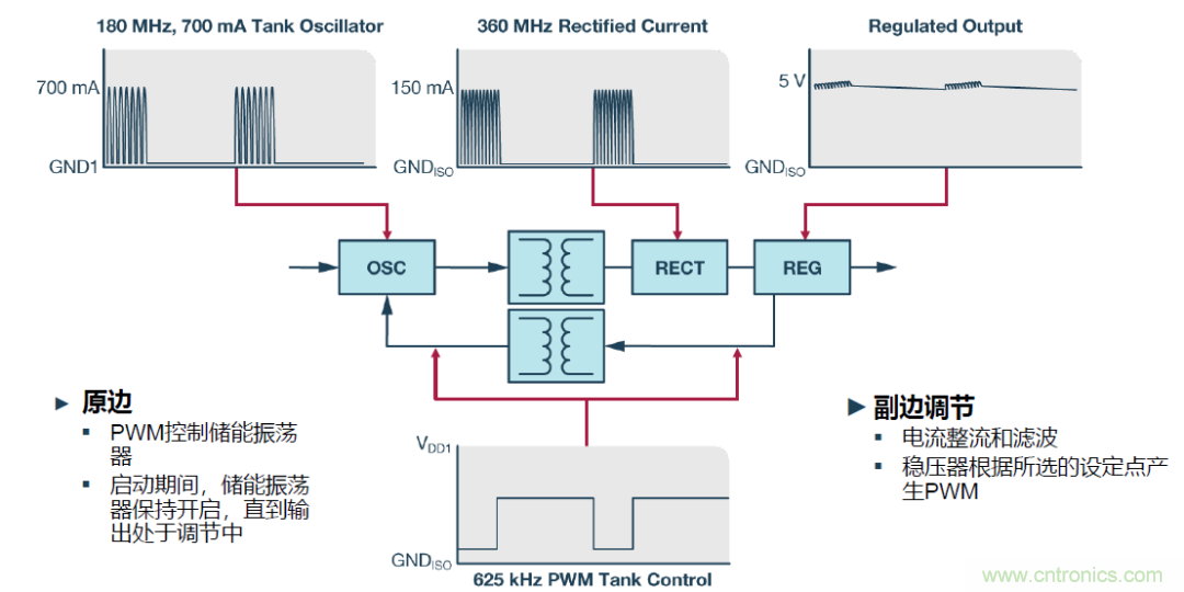 如何簡(jiǎn)化電源隔離設(shè)計(jì)，輕松滿(mǎn)足EMI目標(biāo)？