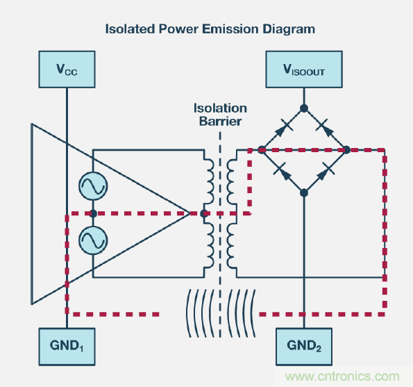 如何簡(jiǎn)化電源隔離設(shè)計(jì)，輕松滿(mǎn)足EMI目標(biāo)？
