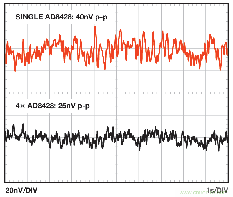 無煩惱，高增益：構(gòu)建具有納伏級(jí)靈敏度的低噪聲儀表放大器