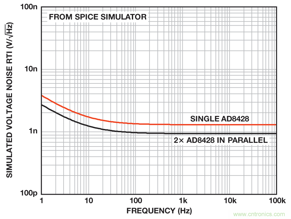 無煩惱，高增益：構(gòu)建具有納伏級(jí)靈敏度的低噪聲儀表放大器