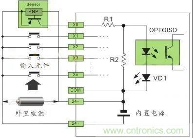 PLC與傳感器的接線都不會(huì)，還學(xué)啥PLC？