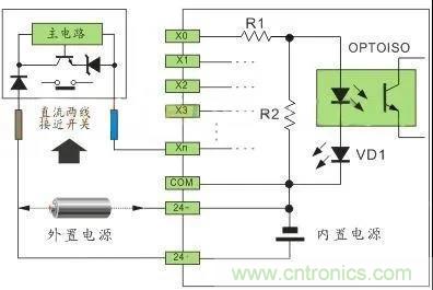 PLC與傳感器的接線都不會(huì)，還學(xué)啥PLC？