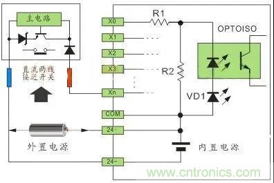 PLC與傳感器的接線都不會(huì)，還學(xué)啥PLC？