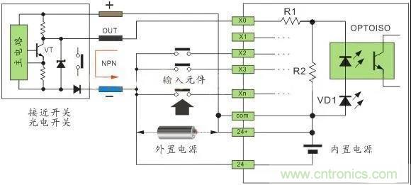 PLC與傳感器的接線都不會(huì)，還學(xué)啥PLC？