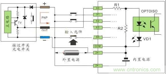 PLC與傳感器的接線都不會(huì)，還學(xué)啥PLC？