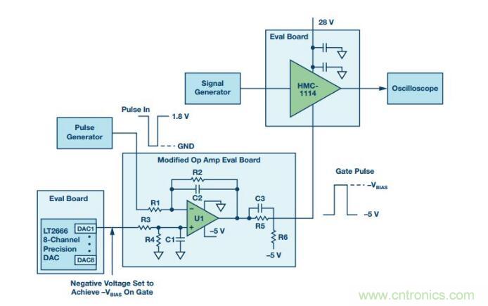 能否在 200 ns 內開啟或關閉RF源？