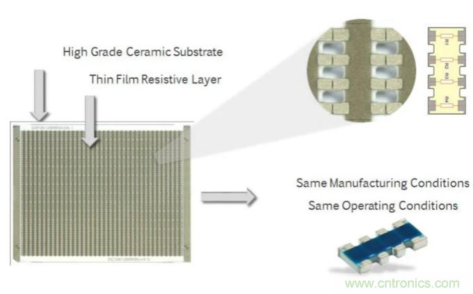 高分辨率數字系統(tǒng)中的電阻器